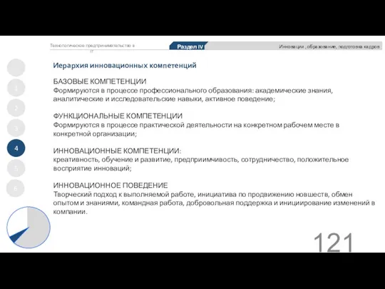 Иерархия инновационных компетенций 1 2 3 4 5 Раздел IV Инновации ,