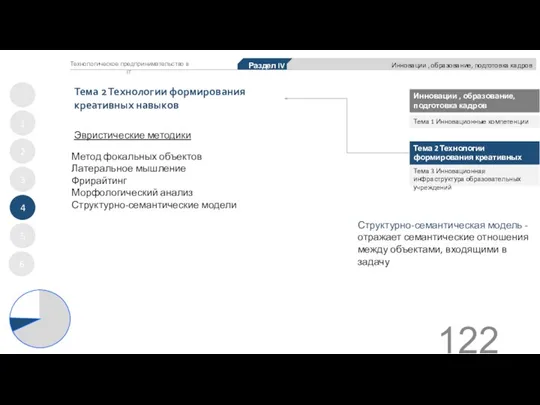 Тема 2 Технологии формирования креативных навыков 1 2 3 4 5 Инновации