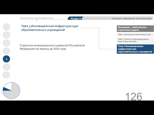 Тема 3 Инновационная инфраструктура образовательных учреждений 1 2 3 4 5 Инновации