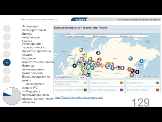 1 2 3 4 5 Раздел IV Инновации , образование, подготовка кадров