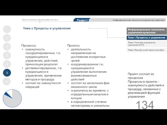 Тема 1 Процессы и управление 1 2 3 4 5 Информационные технологии