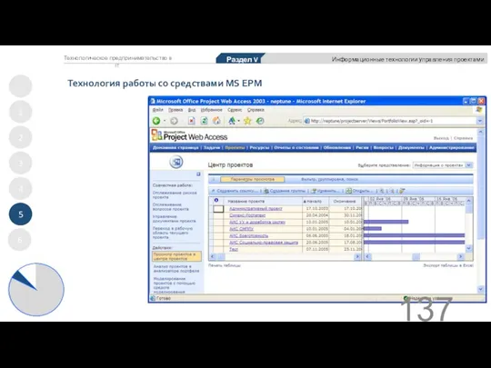 Технология работы со средствами MS EPM 1 2 3 4 5 Раздел