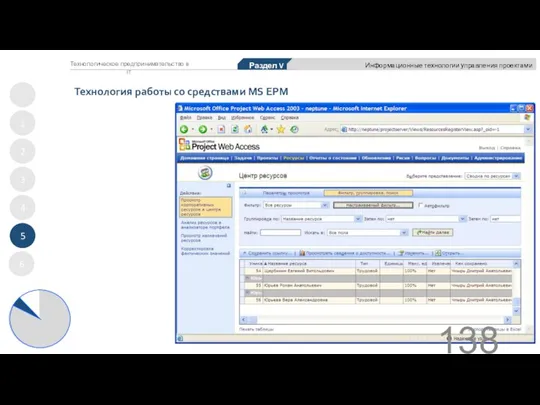 Технология работы со средствами MS EPM 1 2 3 4 5 Раздел