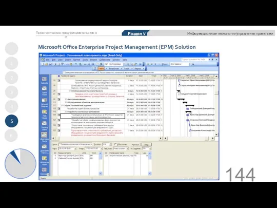 Microsoft Office Enterprise Project Management (EPM) Solution 1 2 3 4 5