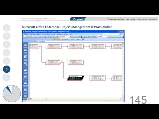 Microsoft Office Enterprise Project Management (EPM) Solution 1 2 3 4 5