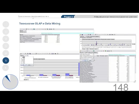 Технологии OLAP и Data Mining 1 2 3 4 5 Раздел V