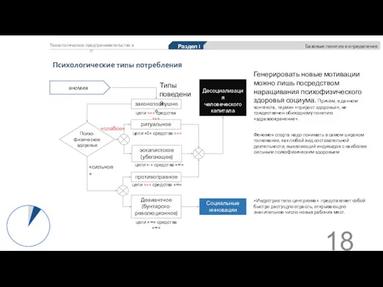 Технологическое предпринимательство в IT Раздел I Базовые понятия и определения Психологические типы