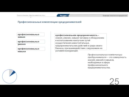 Технологическое предпринимательство в IT Раздел I Базовые понятия и определения профессиональные знания