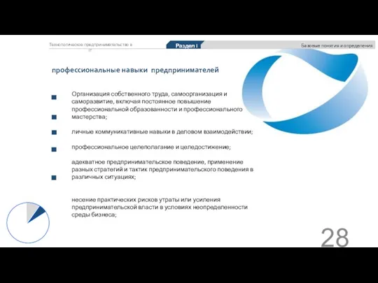 Технологическое предпринимательство в IT Раздел I Базовые понятия и определения Организация собственного