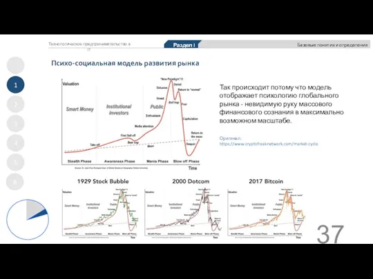 Психо-социальная модель развития рынка 1 2 3 4 5 Раздел I Базовые