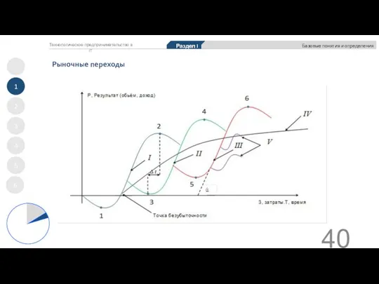 Рыночные переходы 1 2 3 4 5 Раздел I Базовые понятия и