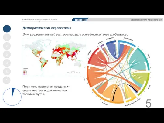 Внутри региональный вектор миграции остаётся сильнее глобального Плотность населения продолжит увеличиваться вдоль