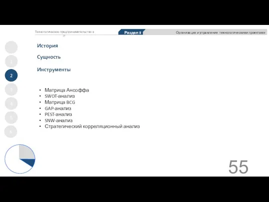 Матрица Ансоффа SWOT-анализ Матрица BCG GAP-анализ PEST-анализ SNW-анализ Стратегический корреляционный анализ История