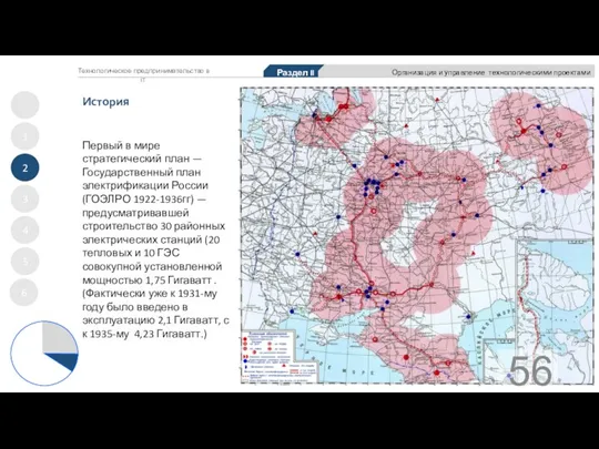 Первый в мире стратегический план — Государственный план электрификации России (ГОЭЛРО 1922-1936гг)
