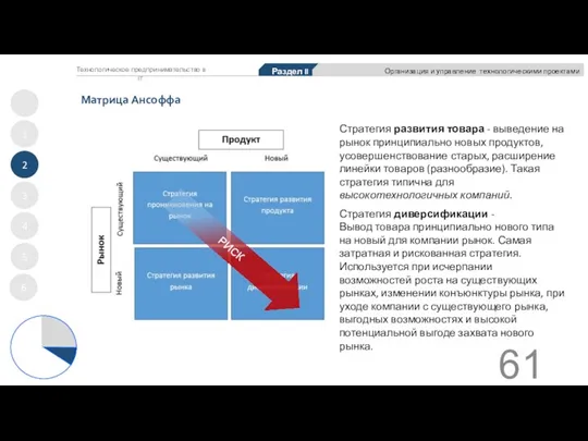 Матрица Ансоффа 1 2 3 4 5 Раздел II Организация и управление