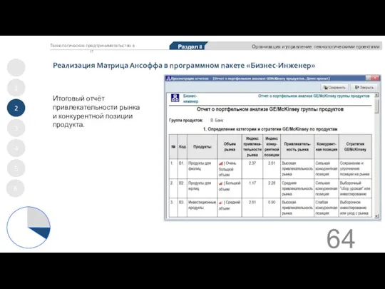 1 2 3 4 5 Раздел II Организация и управление технологическими проектами