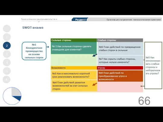 SWOT-анализ 1 2 3 4 5 Раздел II Организация и управление технологическими