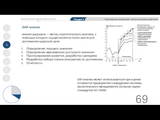 GAP-анализ 1 2 3 4 5 Раздел II Организация и управление технологическими