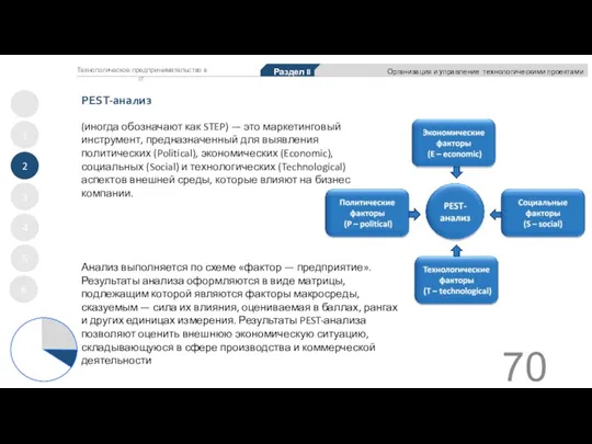 PEST-анализ 1 2 3 4 5 Раздел II Организация и управление технологическими