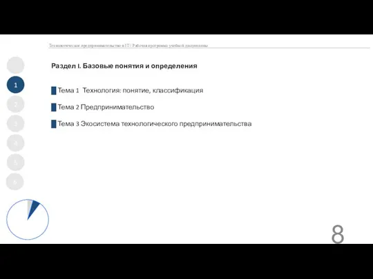 █ Тема 1 Технология: понятие, классификация █ Тема 2 Предпринимательство █ Тема