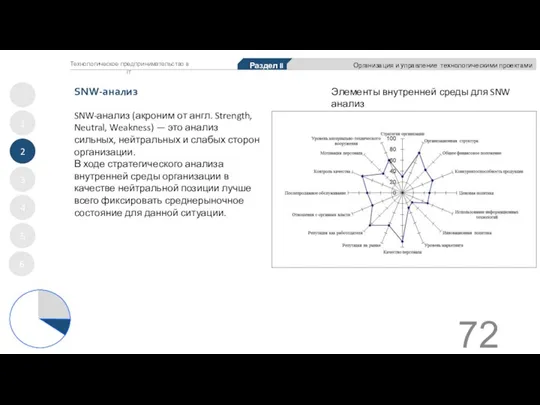 SNW-анализ 1 2 3 4 5 Раздел II Организация и управление технологическими