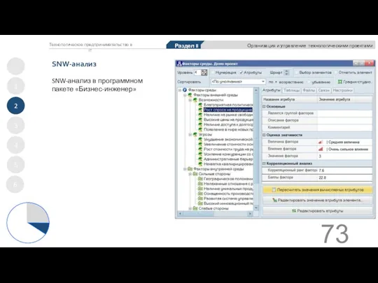 SNW-анализ 1 2 3 4 5 Раздел II Организация и управление технологическими