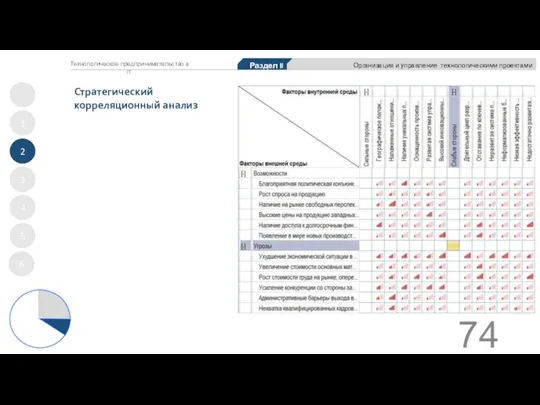 Стратегический корреляционный анализ 1 2 3 4 5 Раздел II Организация и