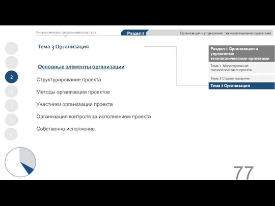 Основные элементы организации Тема 3 Организация 1 2 3 4 5 Раздел