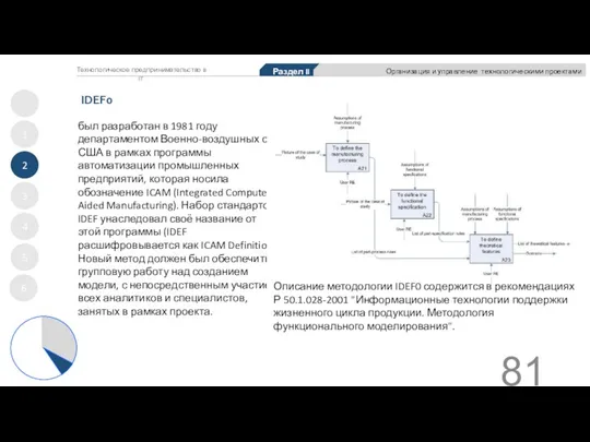 IDEF0 1 2 3 4 5 Раздел II Организация и управление технологическими