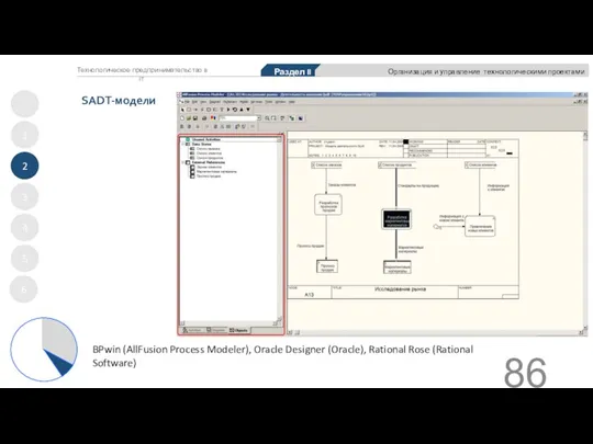 SADT-модели 1 2 3 4 5 Раздел II Организация и управление технологическими