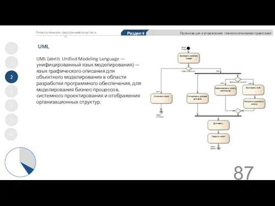 UML 1 2 3 4 5 Раздел II Организация и управление технологическими