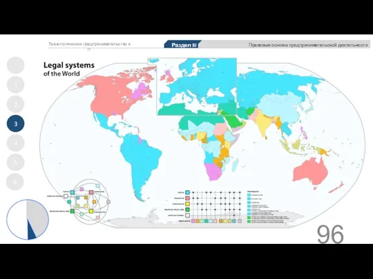 1 2 3 4 5 Раздел III Правовые основы предпринимательской деятельности Технологическое предпринимательство в IT 6
