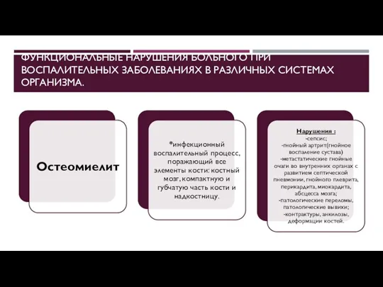 ФУНКЦИОНАЛЬНЫЕ НАРУШЕНИЯ БОЛЬНОГО ПРИ ВОСПАЛИТЕЛЬНЫХ ЗАБОЛЕВАНИЯХ В РАЗЛИЧНЫХ СИСТЕМАХ ОРГАНИЗМА.