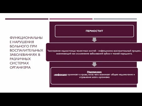 ФУНКЦИОНАЛЬНЫЕ НАРУШЕНИЯ БОЛЬНОГО ПРИ ВОСПАЛИТЕЛЬНЫХ ЗАБОЛЕВАНИЯХ В РАЗЛИЧНЫХ СИСТЕМАХ ОРГАНИЗМА