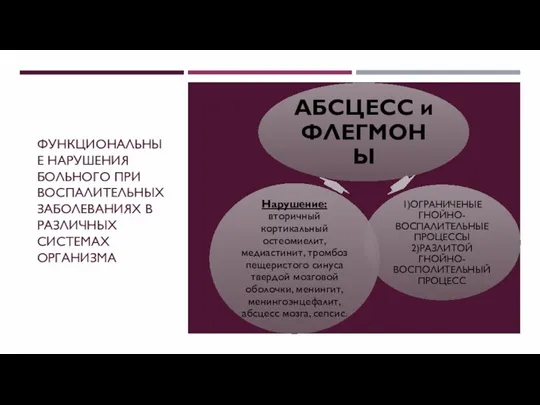 ФУНКЦИОНАЛЬНЫЕ НАРУШЕНИЯ БОЛЬНОГО ПРИ ВОСПАЛИТЕЛЬНЫХ ЗАБОЛЕВАНИЯХ В РАЗЛИЧНЫХ СИСТЕМАХ ОРГАНИЗМА