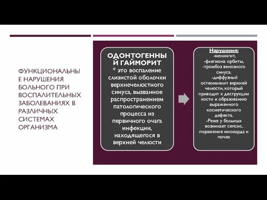 ФУНКЦИОНАЛЬНЫЕ НАРУШЕНИЯ БОЛЬНОГО ПРИ ВОСПАЛИТЕЛЬНЫХ ЗАБОЛЕВАНИЯХ В РАЗЛИЧНЫХ СИСТЕМАХ ОРГАНИЗМА