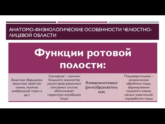 АНАТОМО-ФИЗИОЛОГИЧЕСКИЕ ОСОБЕННОСТИ ЧЕЛЮСТНО-ЛИЦЕВОЙ ОБЛАСТИ