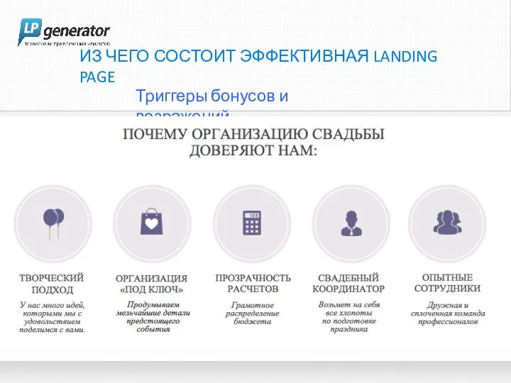 ИЗ ЧЕГО СОСТОИТ ЭФФЕКТИВНАЯ LANDING PAGE Триггеры бонусов и возражений