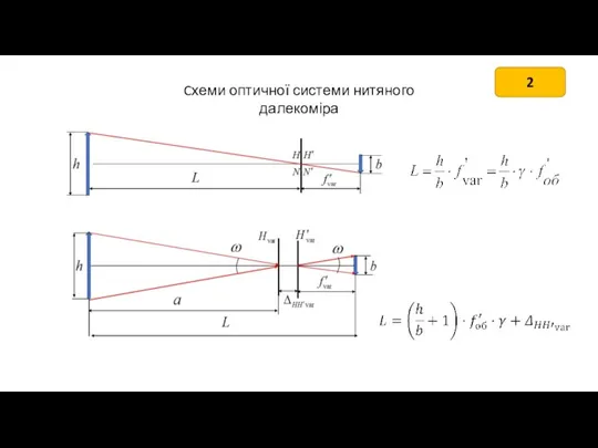 Cхеми оптичної системи нитяного далекоміра 2