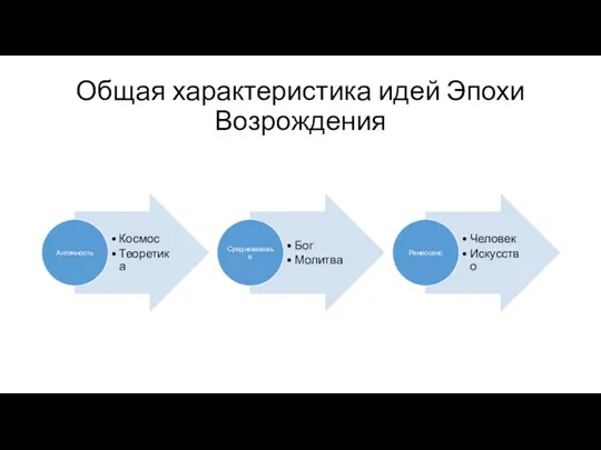 Общая характеристика идей Эпохи Возрождения