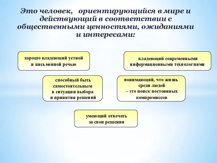 Это человек, ориентирующийся в мире и действующий в соответствии с общественными ценностями,