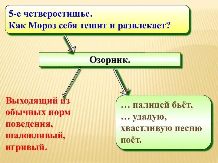 Озорник. … палицей бьёт, … удалую, хвастливую песню поёт. 5-е четверостишье. Как