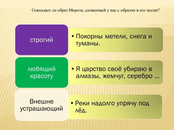 Совпадает ли образ Мороза, сложенный у нас с образом в его песни?