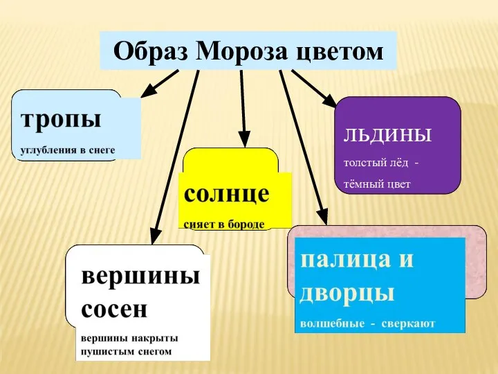 Образ Мороза цветом