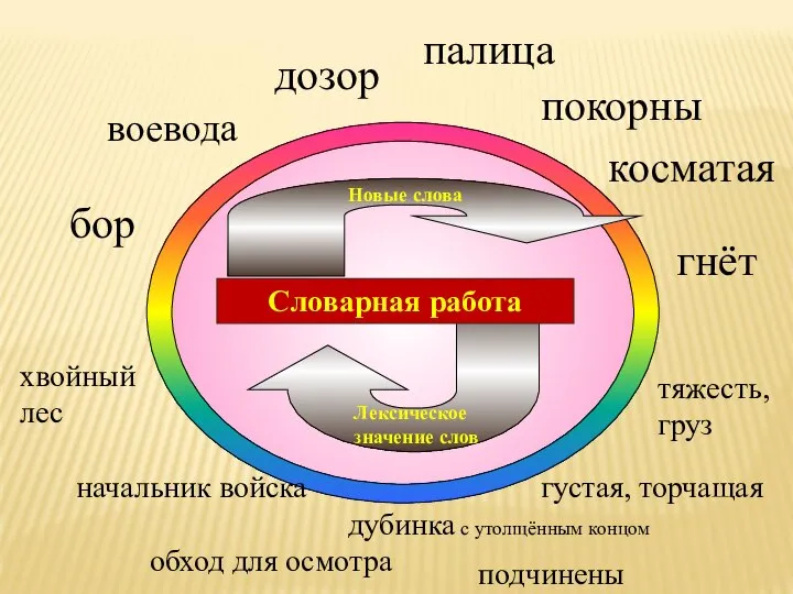 Словарная работа бор воевода дозор палица косматая покорны гнёт хвойный лес начальник