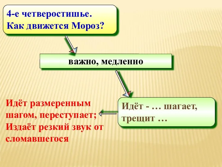 важно, медленно Идёт - … шагает, трещит … 4-е четверостишье. Как движется