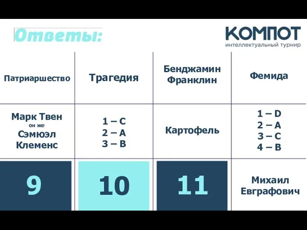 Патриаршество Фемида Бенджамин Франклин Трагедия Отмена последнегооперанда Картофель 1 – D 2