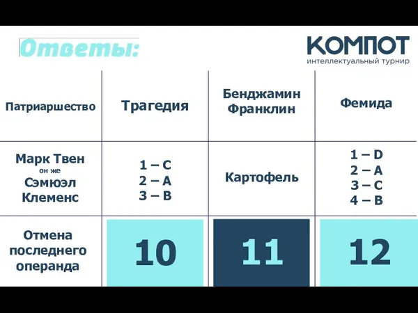 Патриаршество Фемида Бенджамин Франклин Трагедия Отмена последнегооперанда Бойскауты Картофель 1 – D