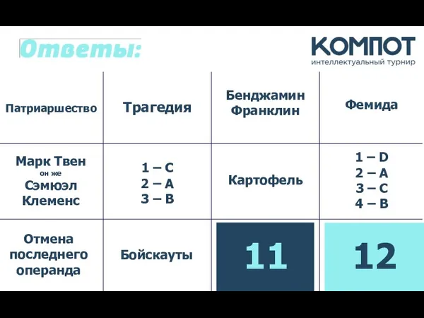 Патриаршество Фемида Бенджамин Франклин Трагедия Отмена последнегооперанда Бойскауты Картофель Агент ОО7 1