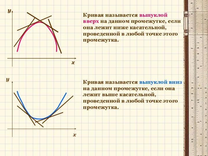 x y x x Кривая называется выпуклой вверх на данном промежутке, если